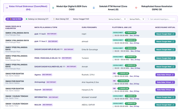 Kelas Virtual Tetap Aktif, Disdik Kalteng Pastikan PJJ Berjalan di Tengah Kabut Asap