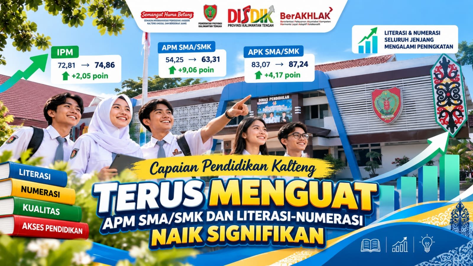Capaian Pendidikan Kalteng Terus Menguat, APM SMA/SMK dan Literasi-Numerasi Naik Signifikan